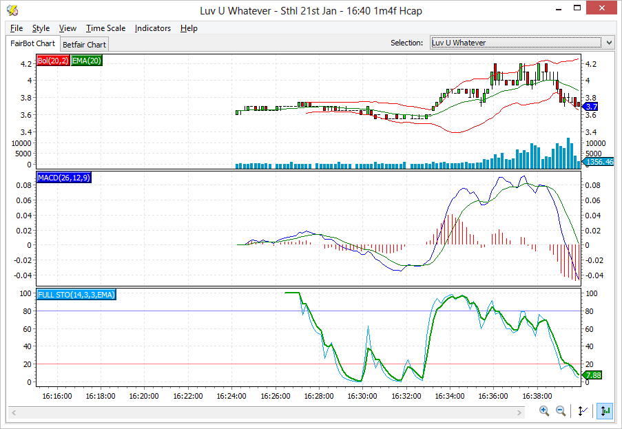 Fairbot Trading Software For Betfair The Betting Exchange